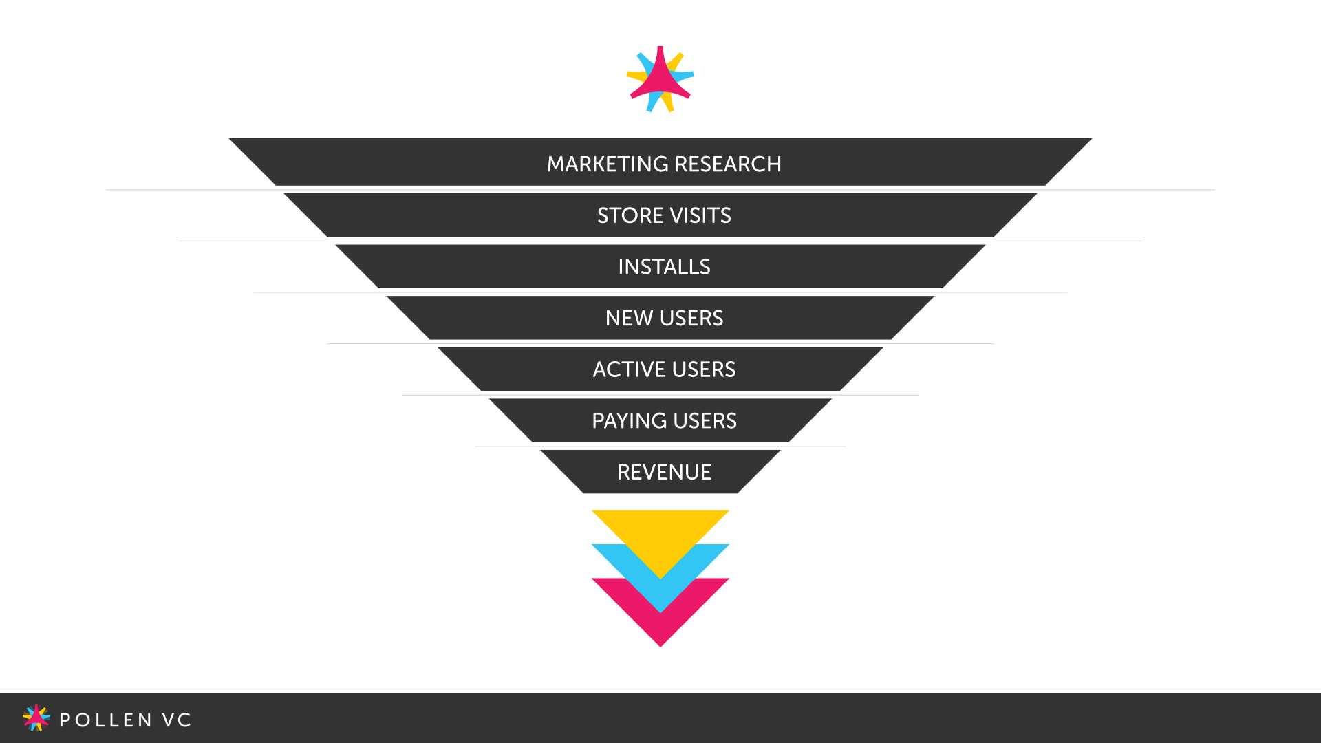 The App Marketing Funnel
